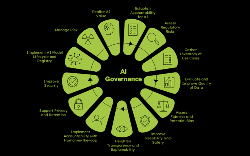 AI governance (1)